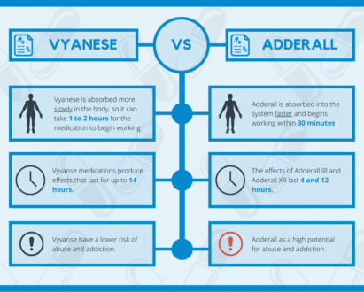 adderal vs vyvanse dosages 