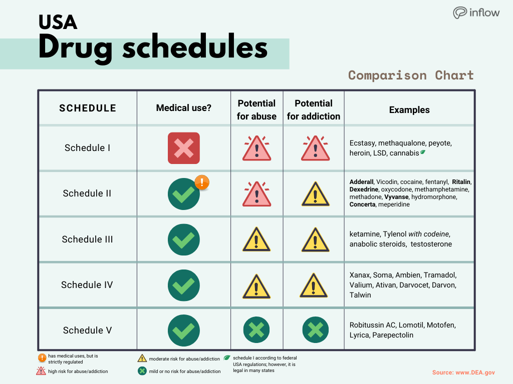 Adderall Canada: Availability, Regulations, and Prescription Requirements