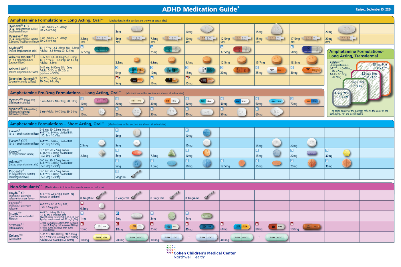 ADHD Medication Dosage Chart: Comprehensive Guide for All Ages