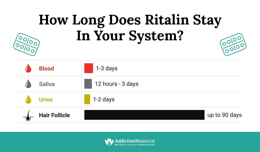 How Long Does Ritalin Last? Duration and Factors Affecting Effectiveness