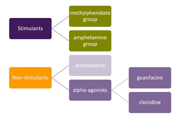 Is Biphentin a Stimulant? Understanding Its Classification and Effects